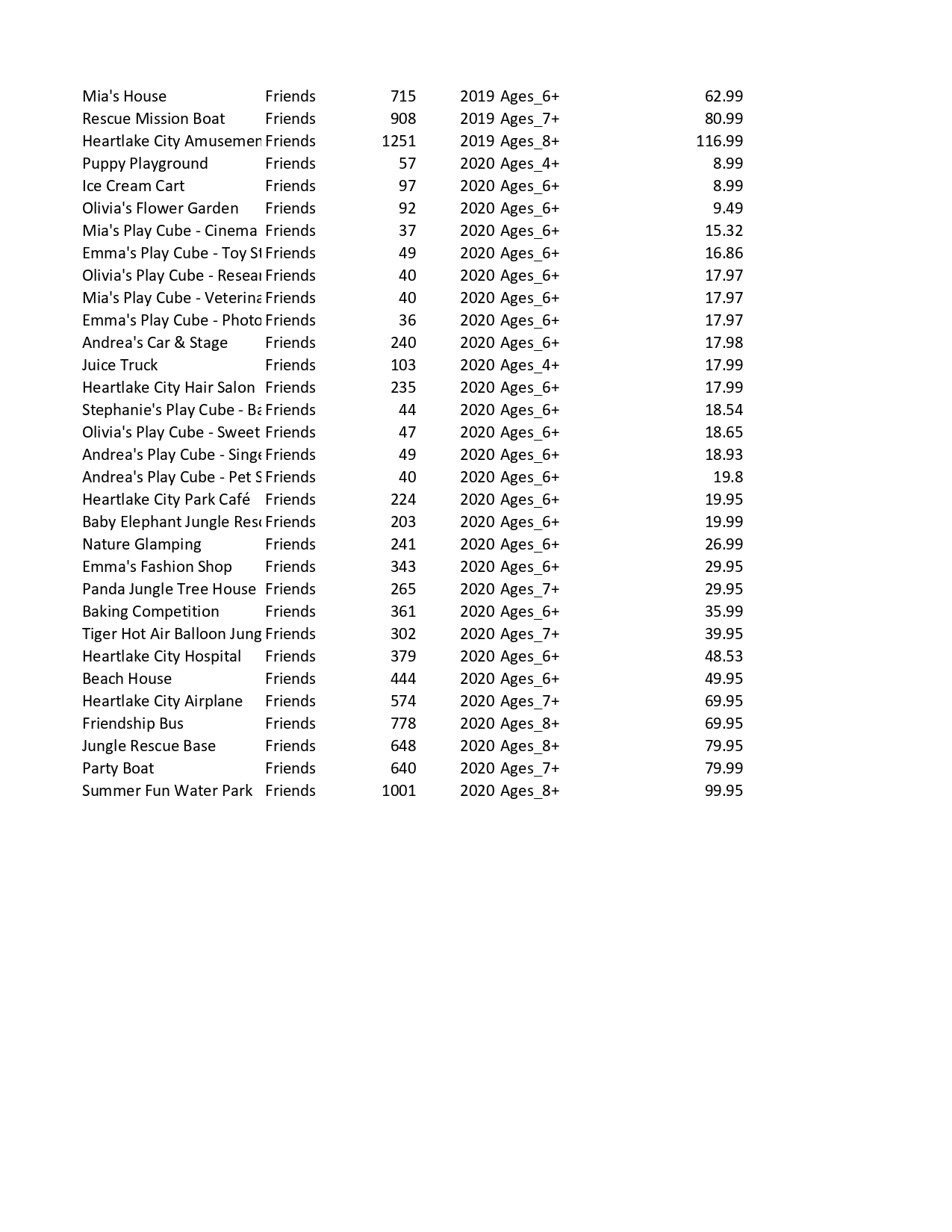 Transport Heavy Cargo Transport Theme City City City City City City City