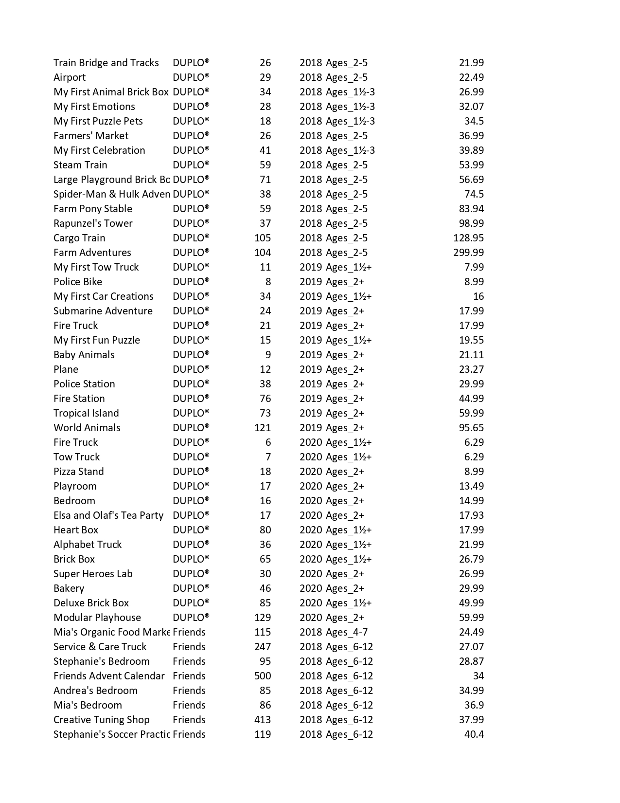 Truck Mountain Arrest Arctic Supply Plane Passenger Train City City City City