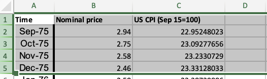 2015), nominal corn price, and consumer price index (CPI) series to US