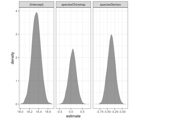  Using the density figures below, what is an approximate range of