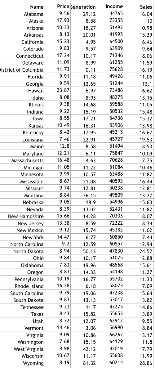 Name Alabama 29.12 16.04 17.93 Alaska 10.33 Arizona 10.98 Arkansas 20.01 15.29