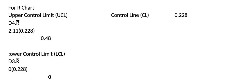 For R Chart Upper Control Limit (UCL) D4.k 2.11(0.228) 0.48 :ower Control