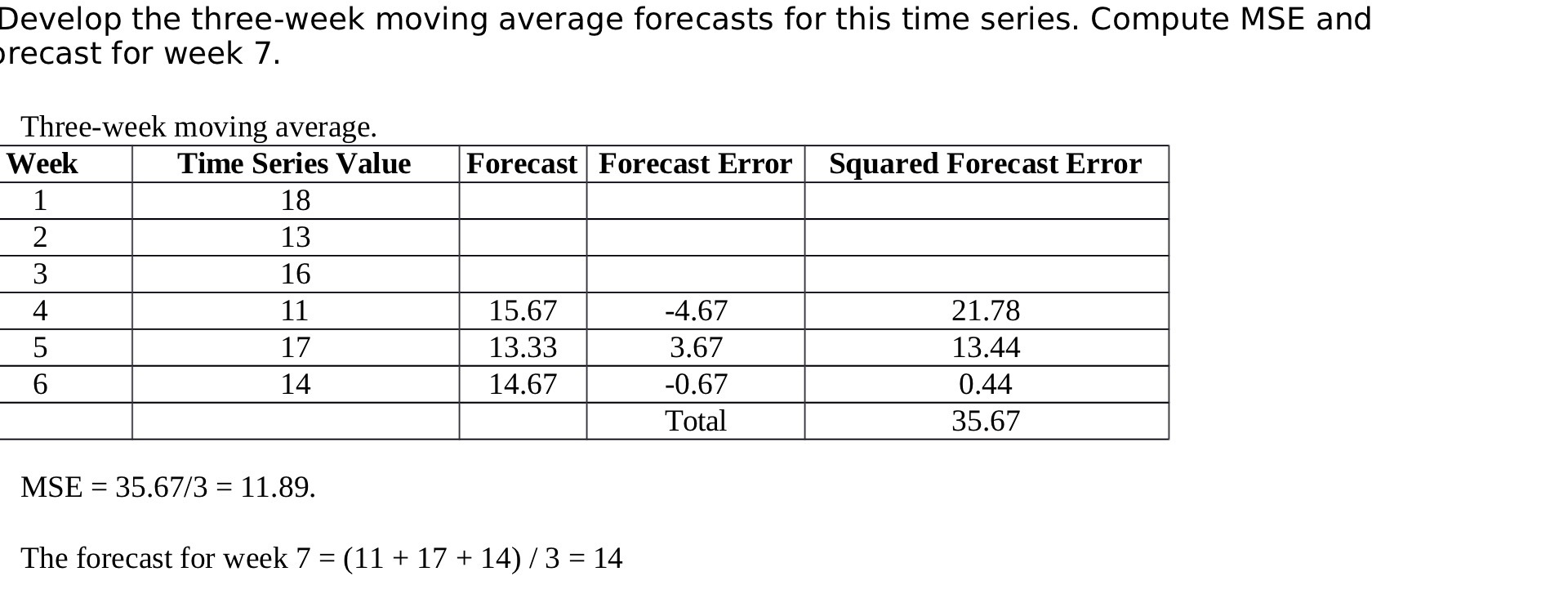  Develop the threeweek moving average forecasts for this time series. Compute