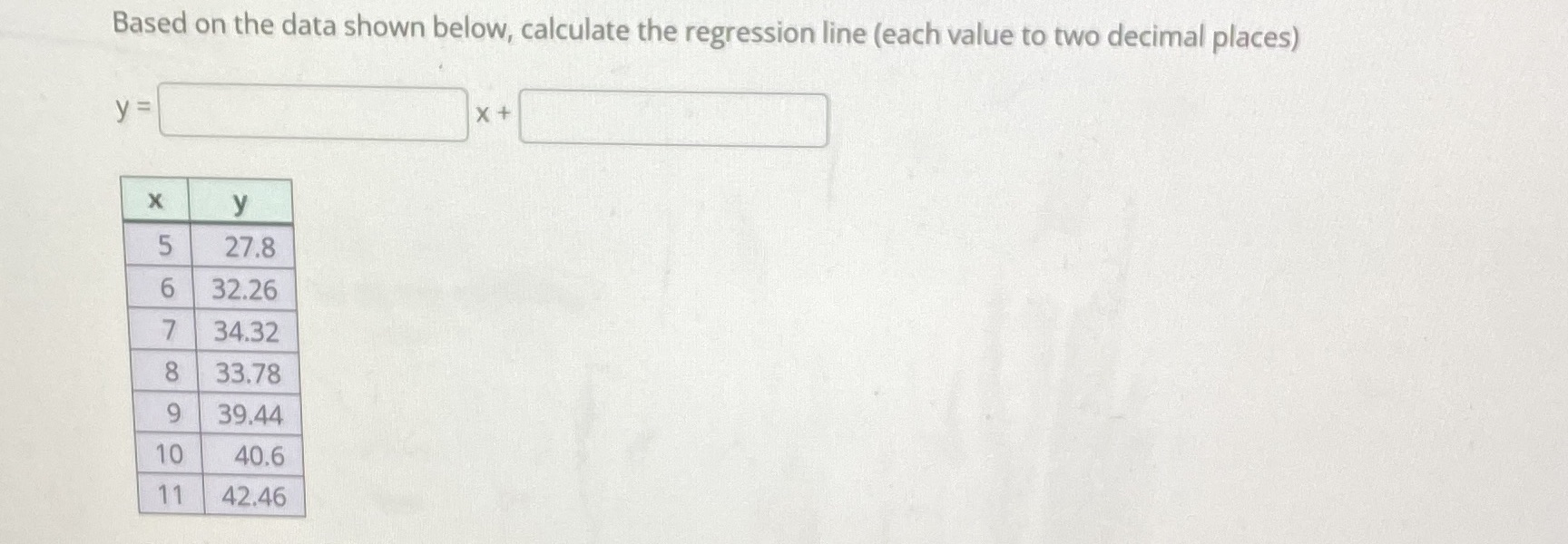 Based on the data shown below, calculate the regression line (each
