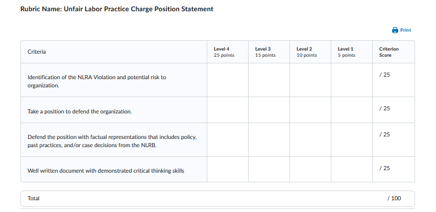 5 points Score Identification of the NLRA Violation and potential risk to