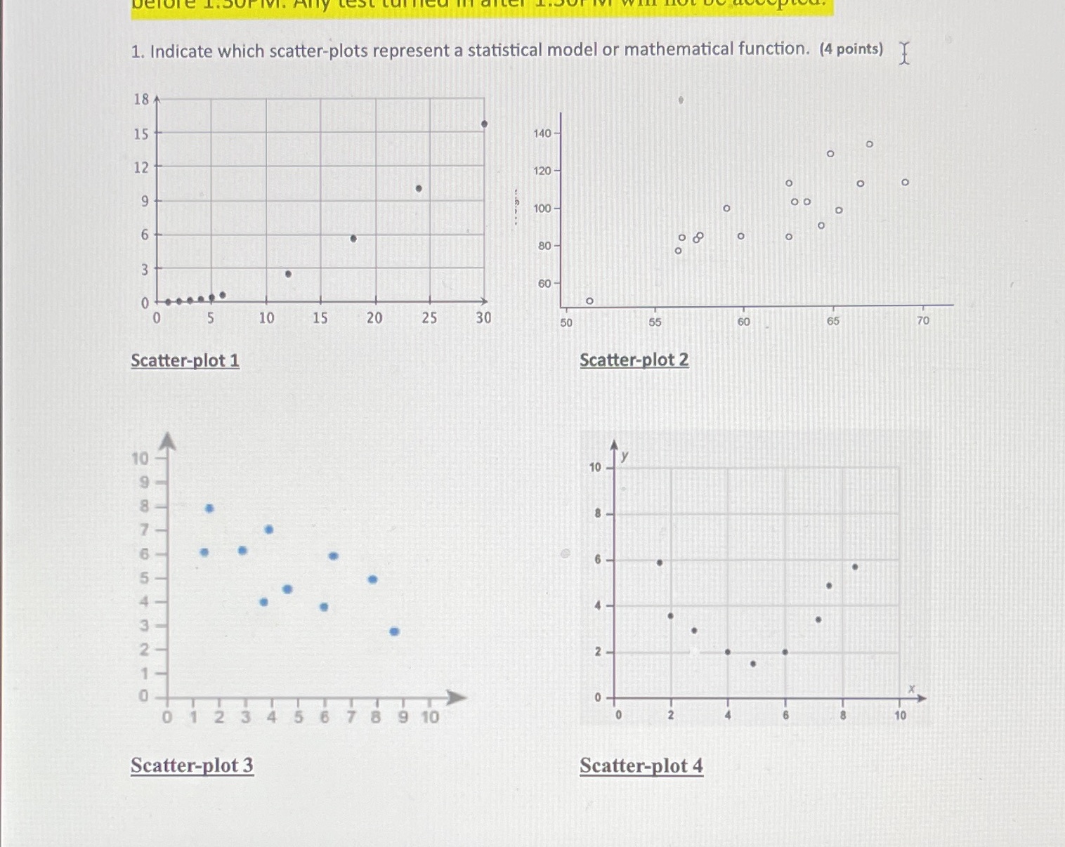 (4 points) 18 15 140- 12 120- O 9 100 6 80-