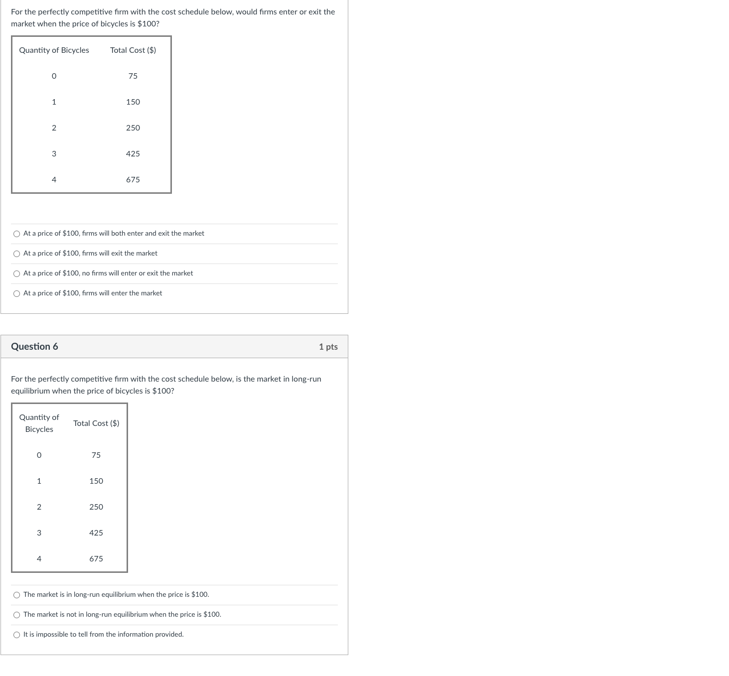 in this market. O $50 O $200 The graph below shows the