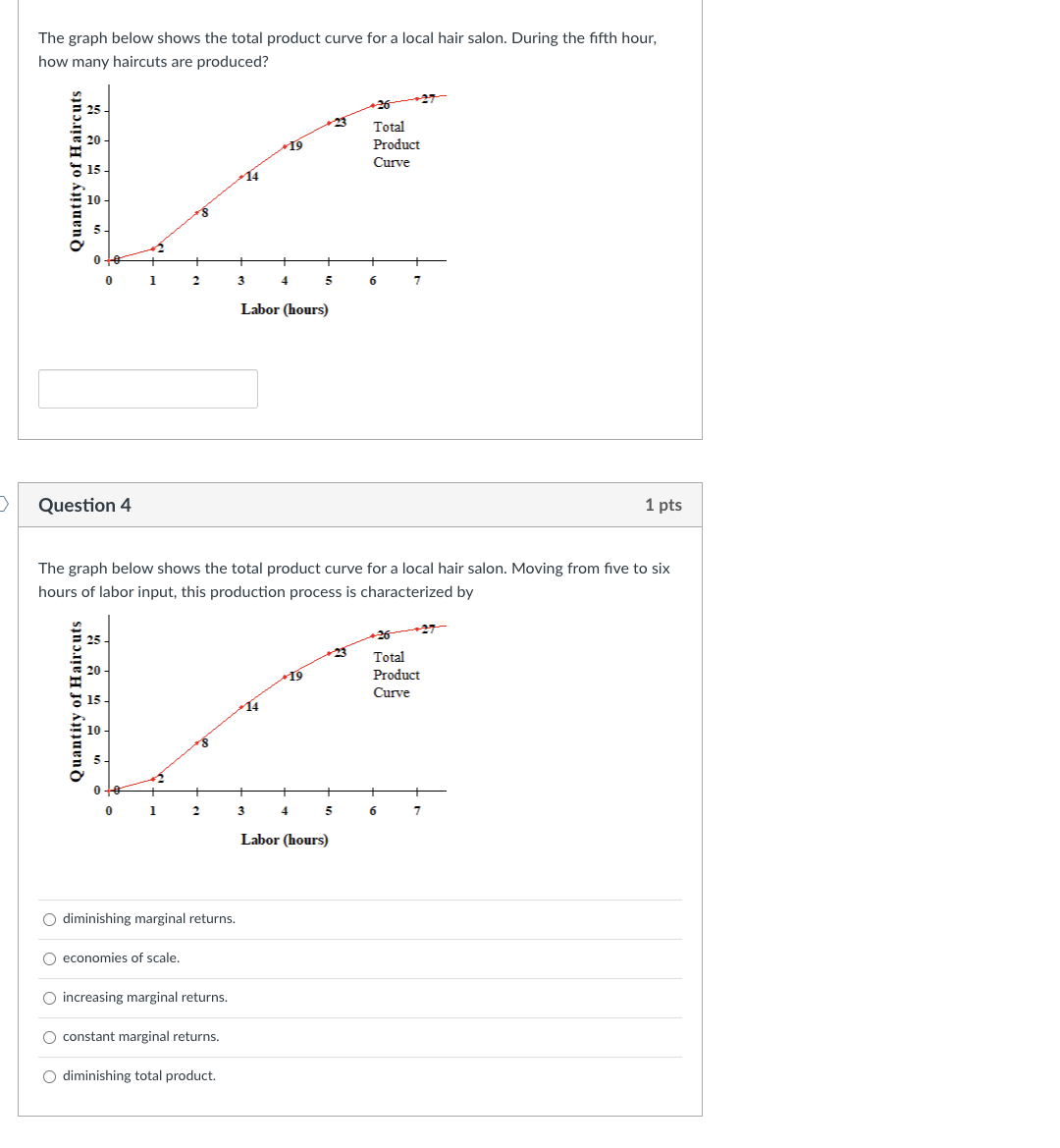 0 1 2 3 4 5 6 7 Labor (hours) Question 2