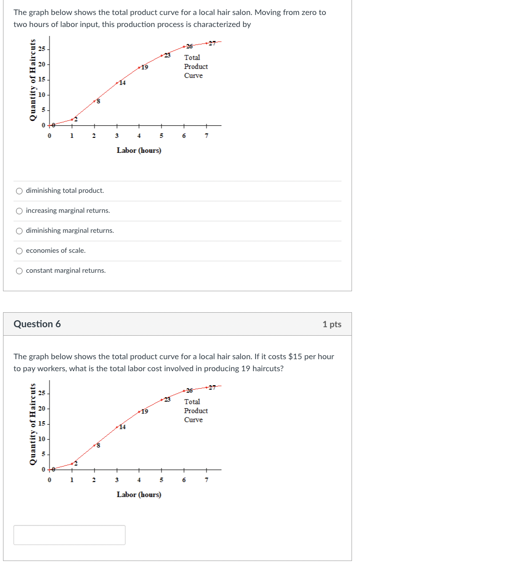 1 pts The graph below shows the total product curve for a