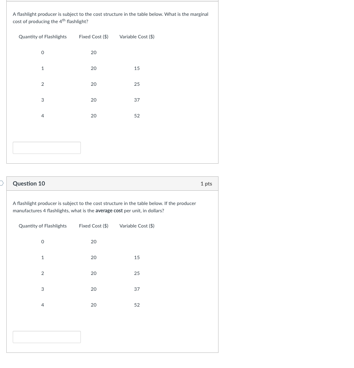 3 =25 - = Total E 20 Product s Curve =10 =