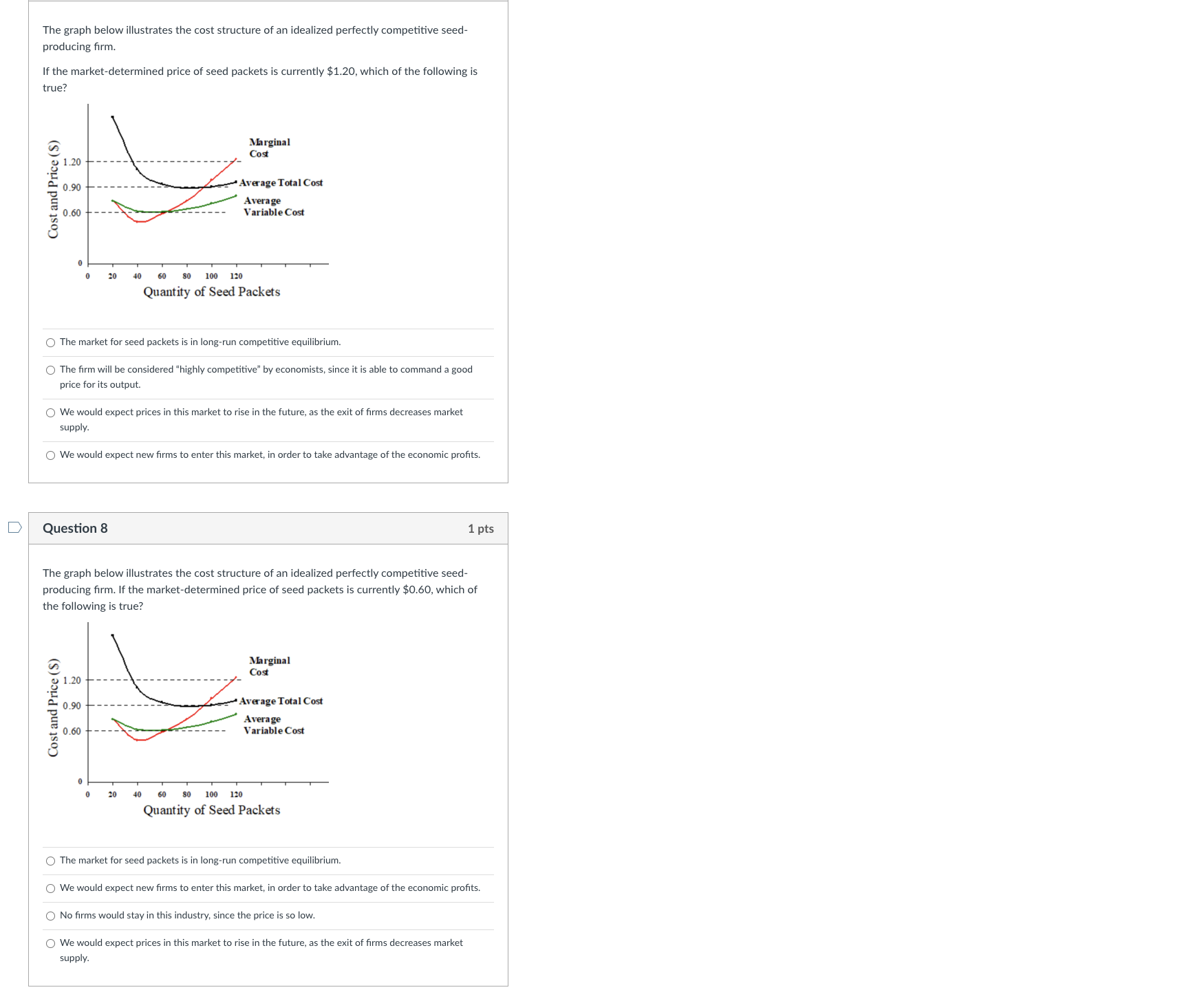 product curve for a local hair salon. Moving from zero to two