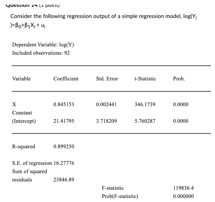 in annual earnings due to an additional 4 years of schooling. Main