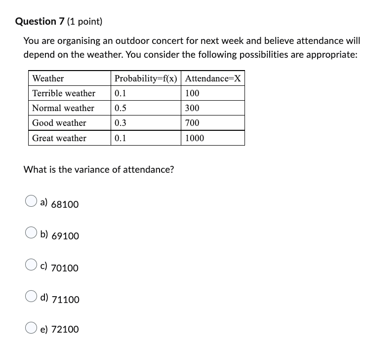 c=0, 1 or 2. Let B denote the level of advertising for