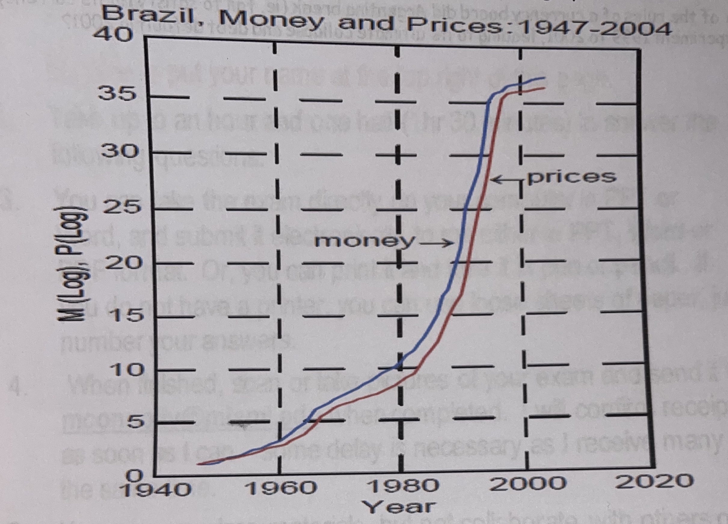  What economic points or issues does this graph illustrate? Please number