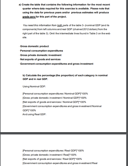produce grade zero for this part of the project. You need this