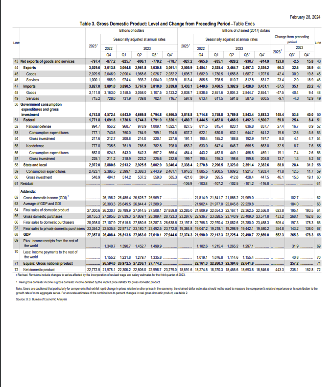 components) from left columns and real GDP (chained 2012 dollars) from the