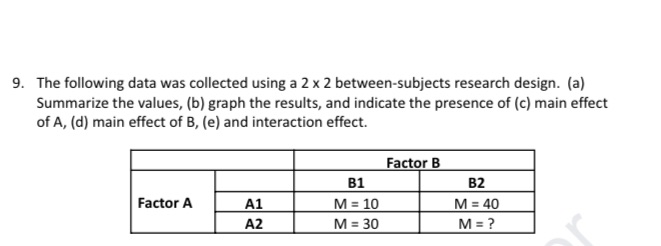 9. The following data was collected using a 2 x 2