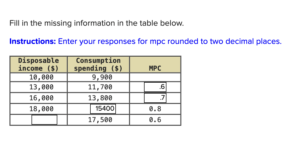 Fill in the missing information in the table below. Instructions: Enter