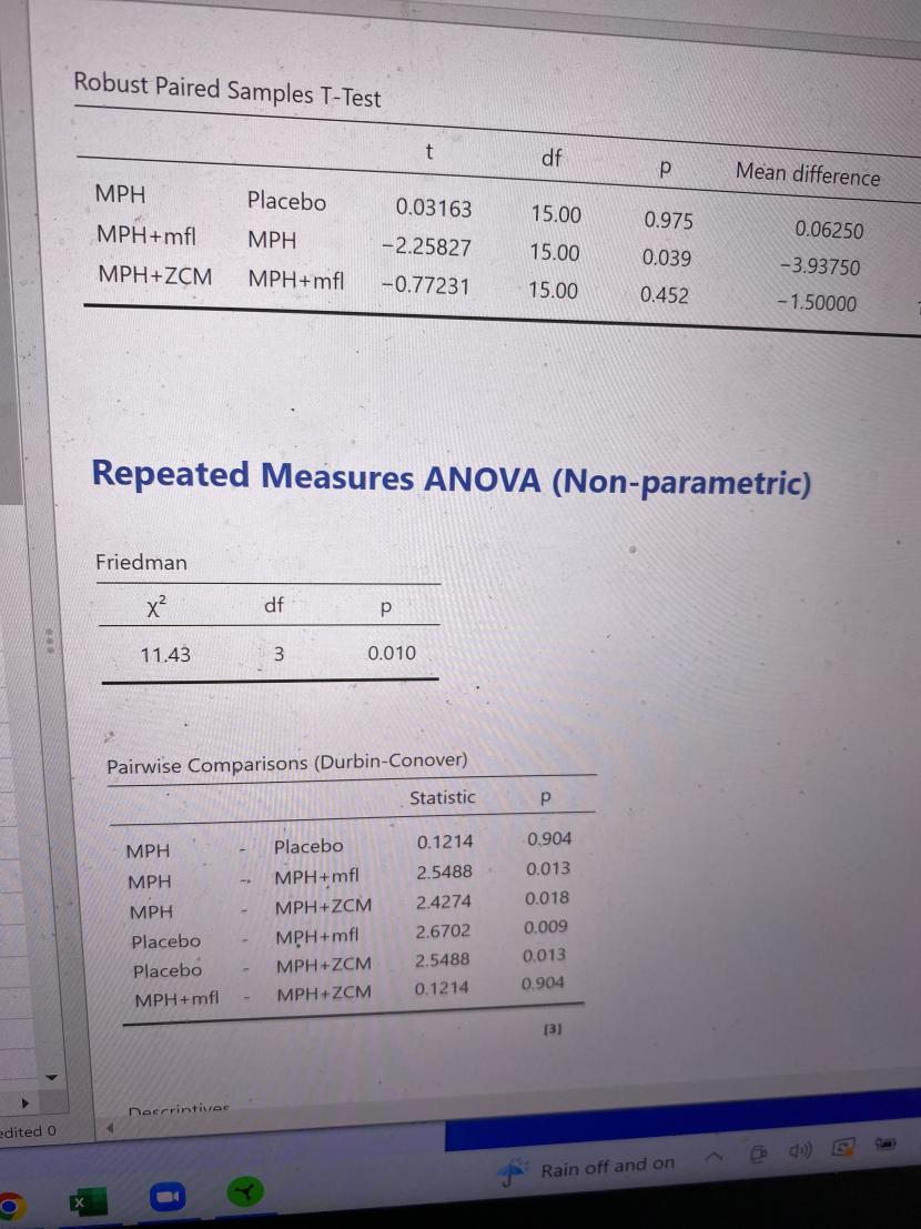 Robust Paired Samples T-Test MPH MPH+mfl MPH+ZCM Placebo MPH MPH+mfl 0.03163 -2.25827