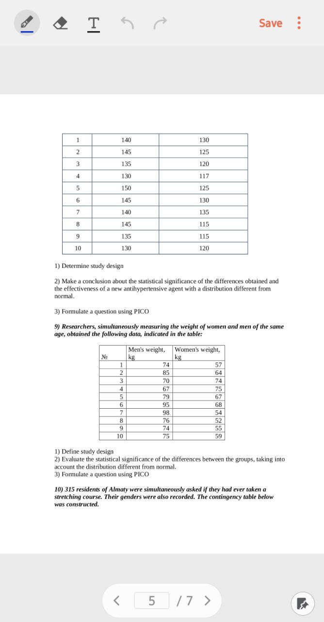 Patients were randomly assigned to dose groups. The data are presented in