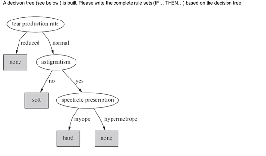 complete rule sets (IF... THEN.. .) based on the decision tree. lear