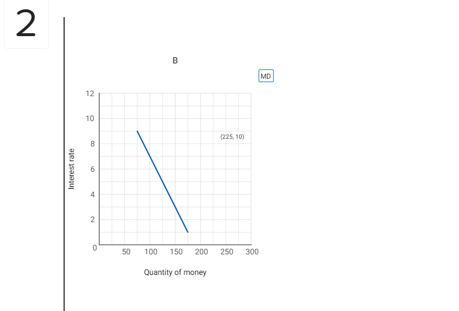 | For every $18 million change Interest rates change by 3 Interest