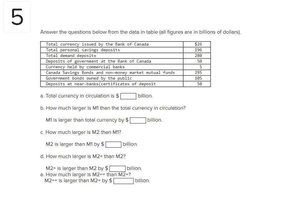 demand million. $4 million. What is the effect of an increase of