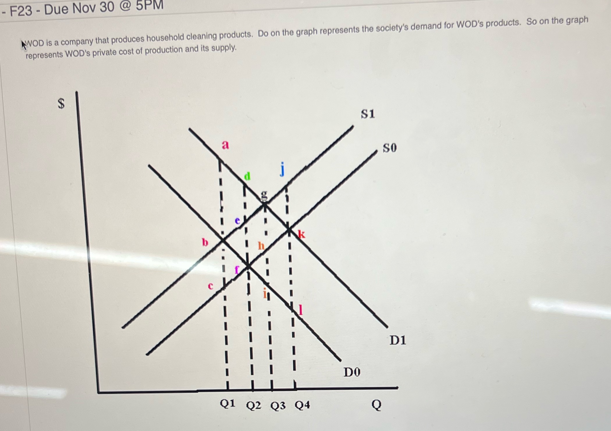 company that produces household cleaning products. Do on the graph represents the