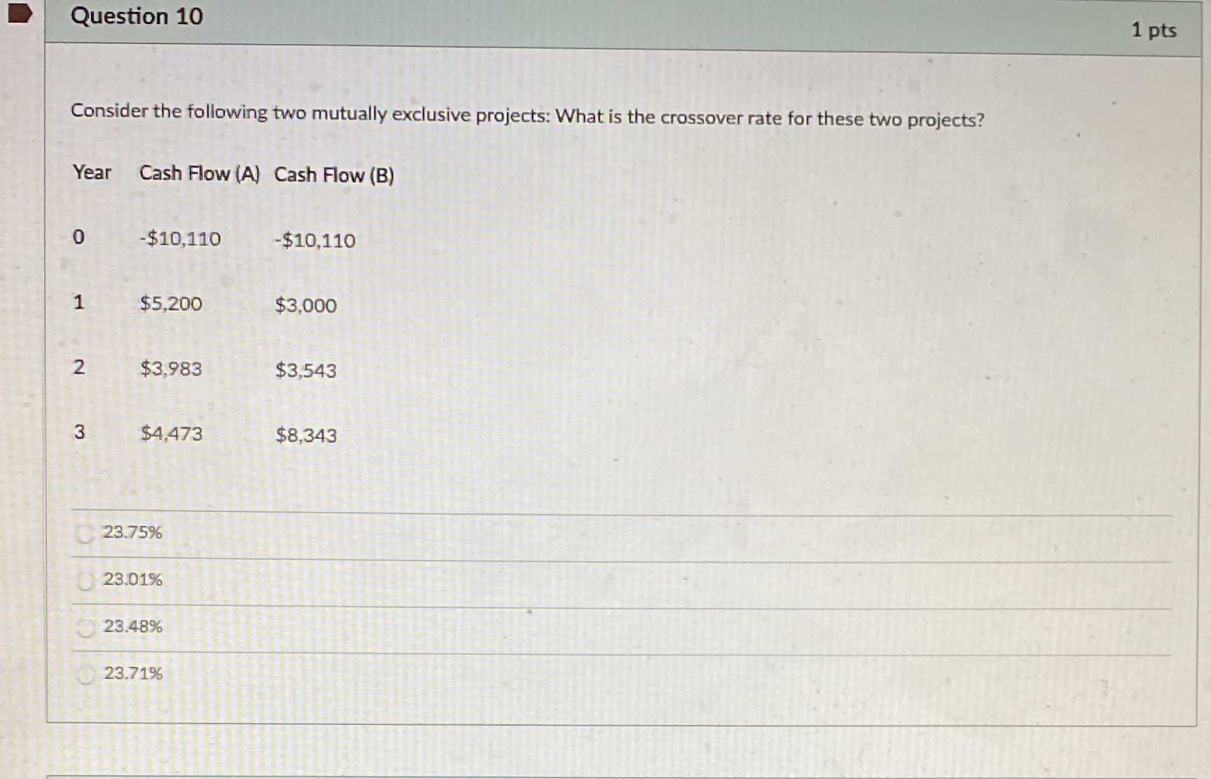 What is the crossover rate for these two projects? Year Cash Flow