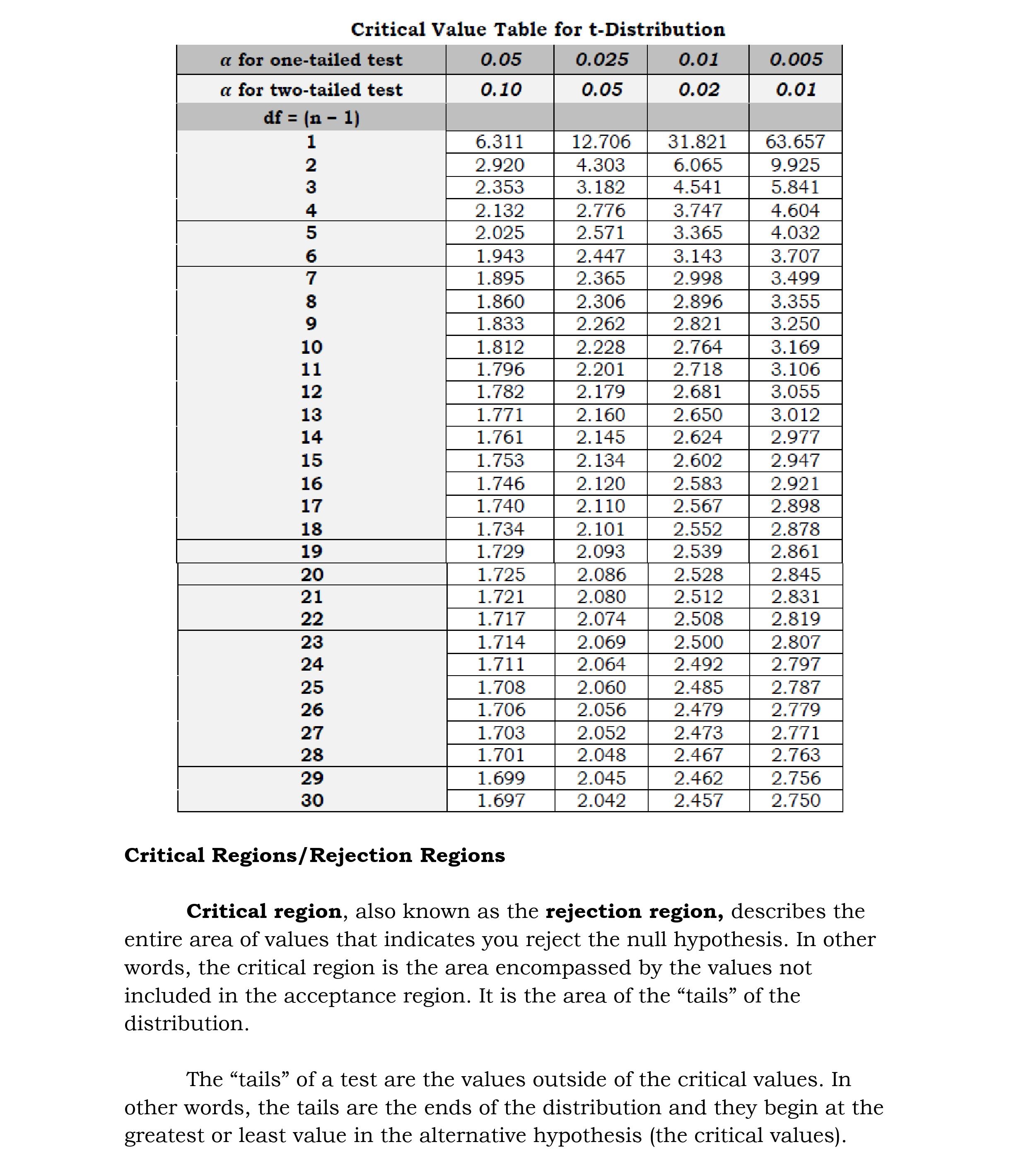 point on the test distribution that is compared to the test statistic