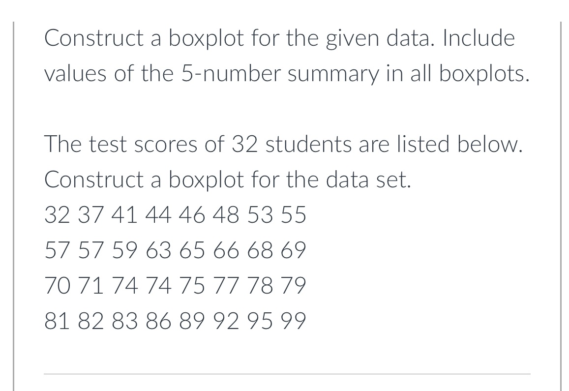  Construct a boxplot for the given data. Include values of the