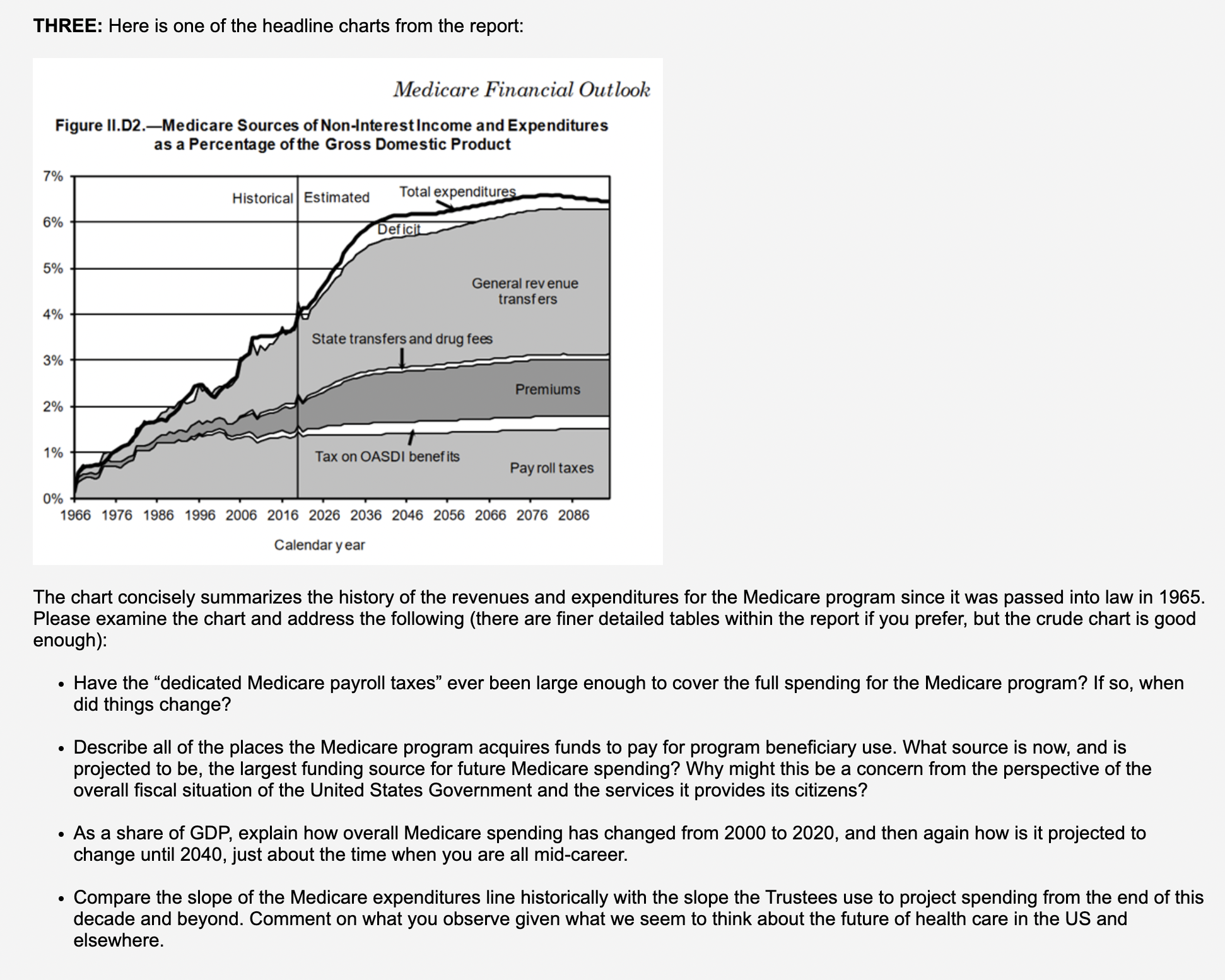 amuse-bouche before a many coursed meal. Medicare in the US is a