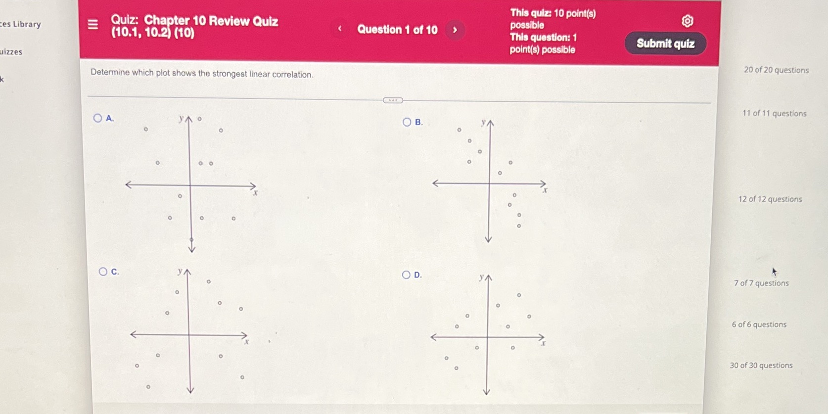 Determine which plot shows the strongest linear correlation, y Question 1 of