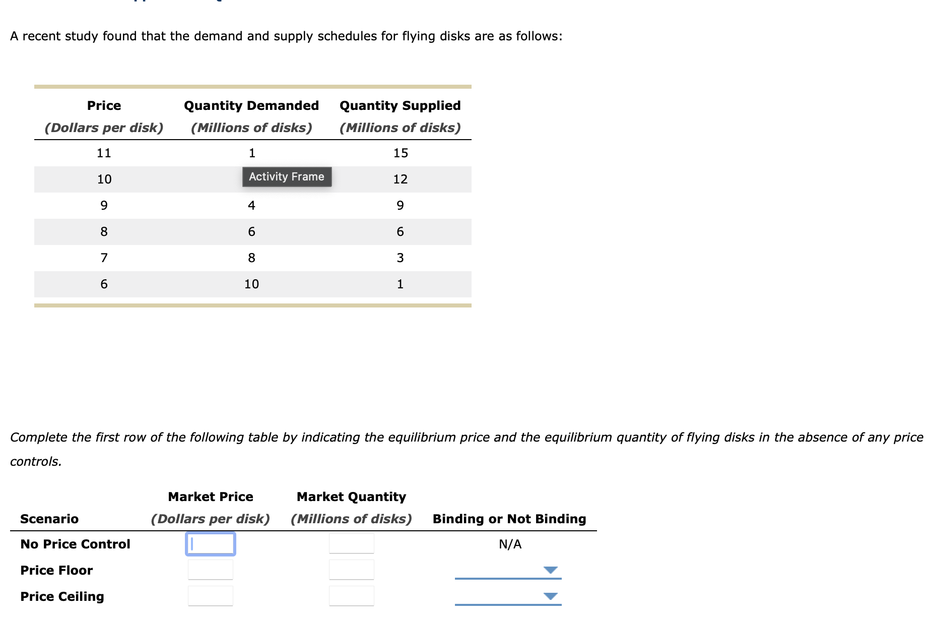  A recent study found that the demand and supply schedules for