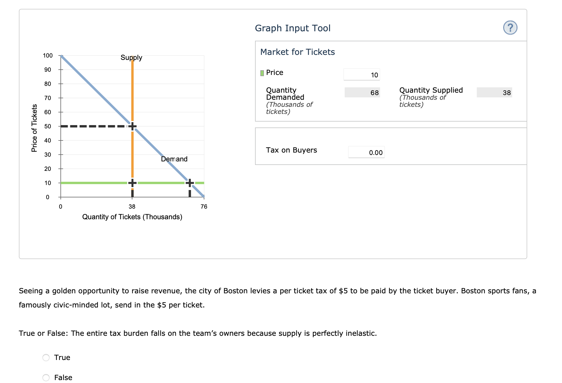 graph.) 10 Demand Supply - -|- Scratch points Activity Frame Price of
