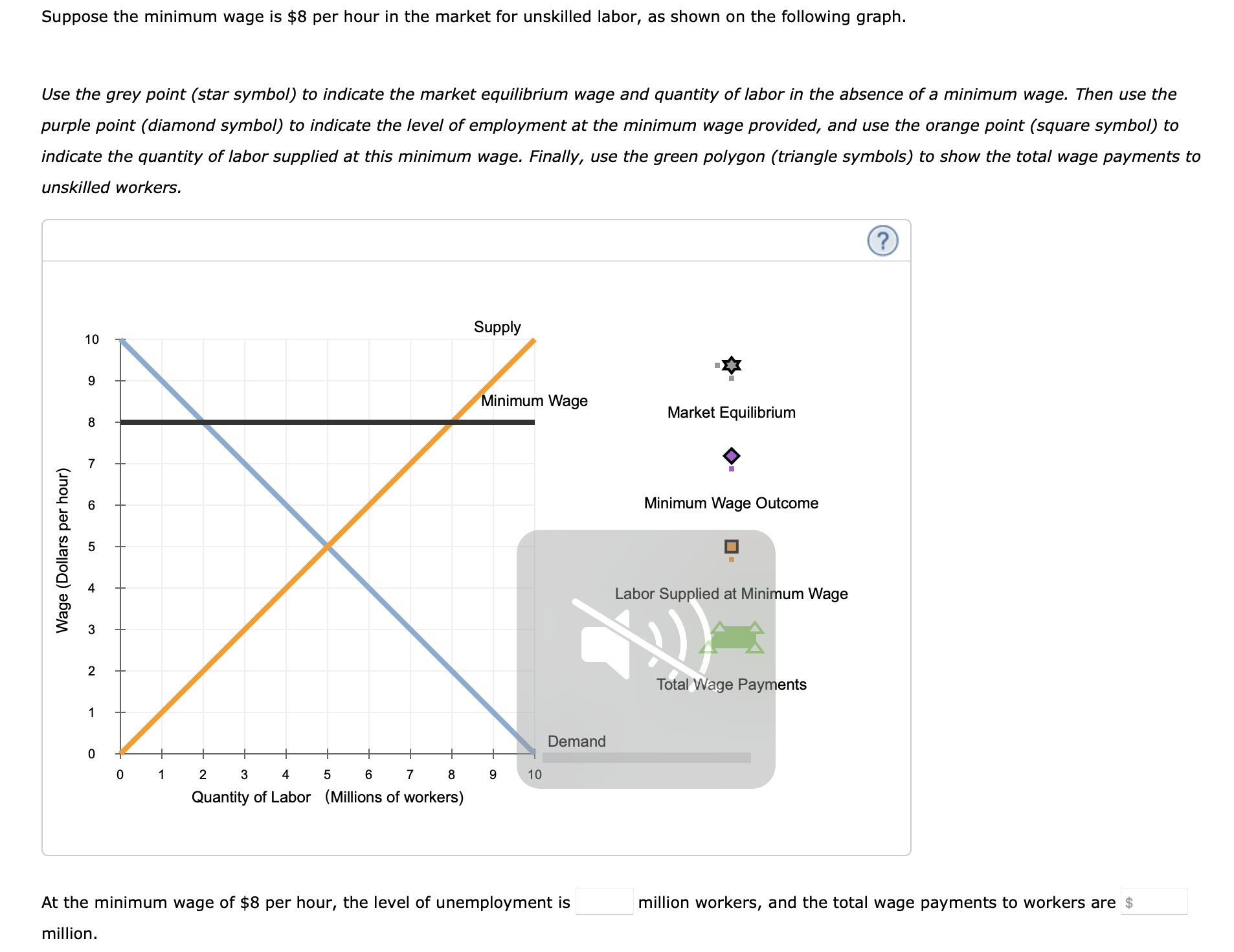 (Dollars per case) (Thousands of cases) 0 4 Suppose the federal government