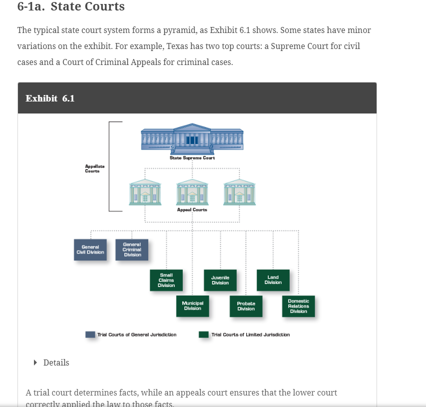 your textbook (which was quite brief). Here is a summary of courts