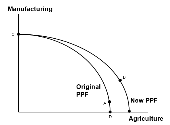 Manufacturing Original New PPF Agriculture