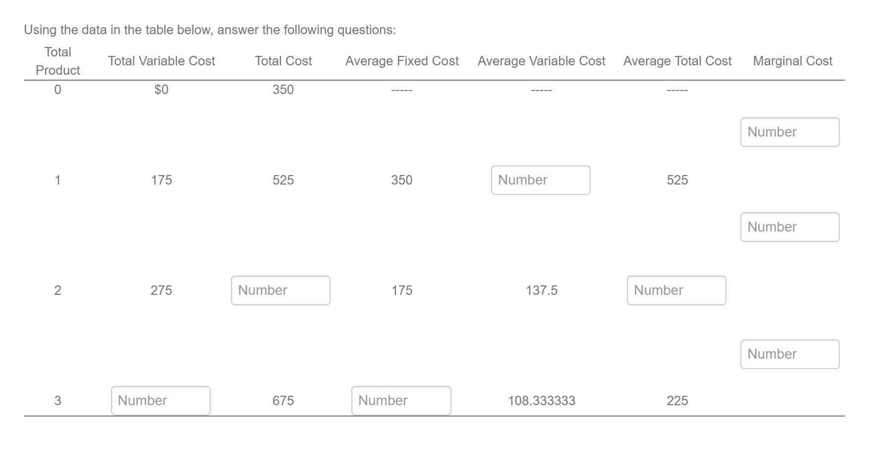 Total Product Total Variable Cost Total Cost Average Fixed Cost Average Variable