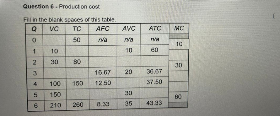 spaces of this table. H Q VC TC AFC AVC ATC MO