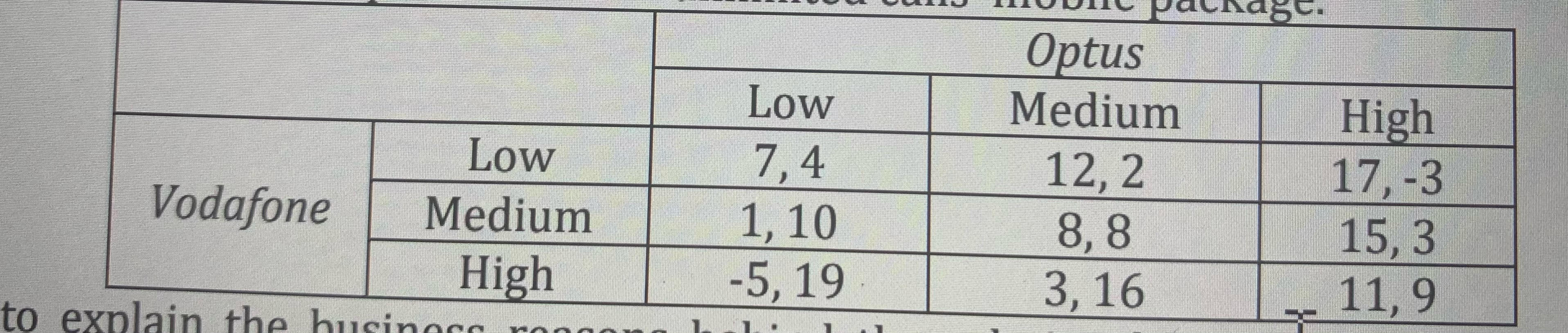 telecommunication companies deciding to set the prices of their 'unlimited calls' mobile