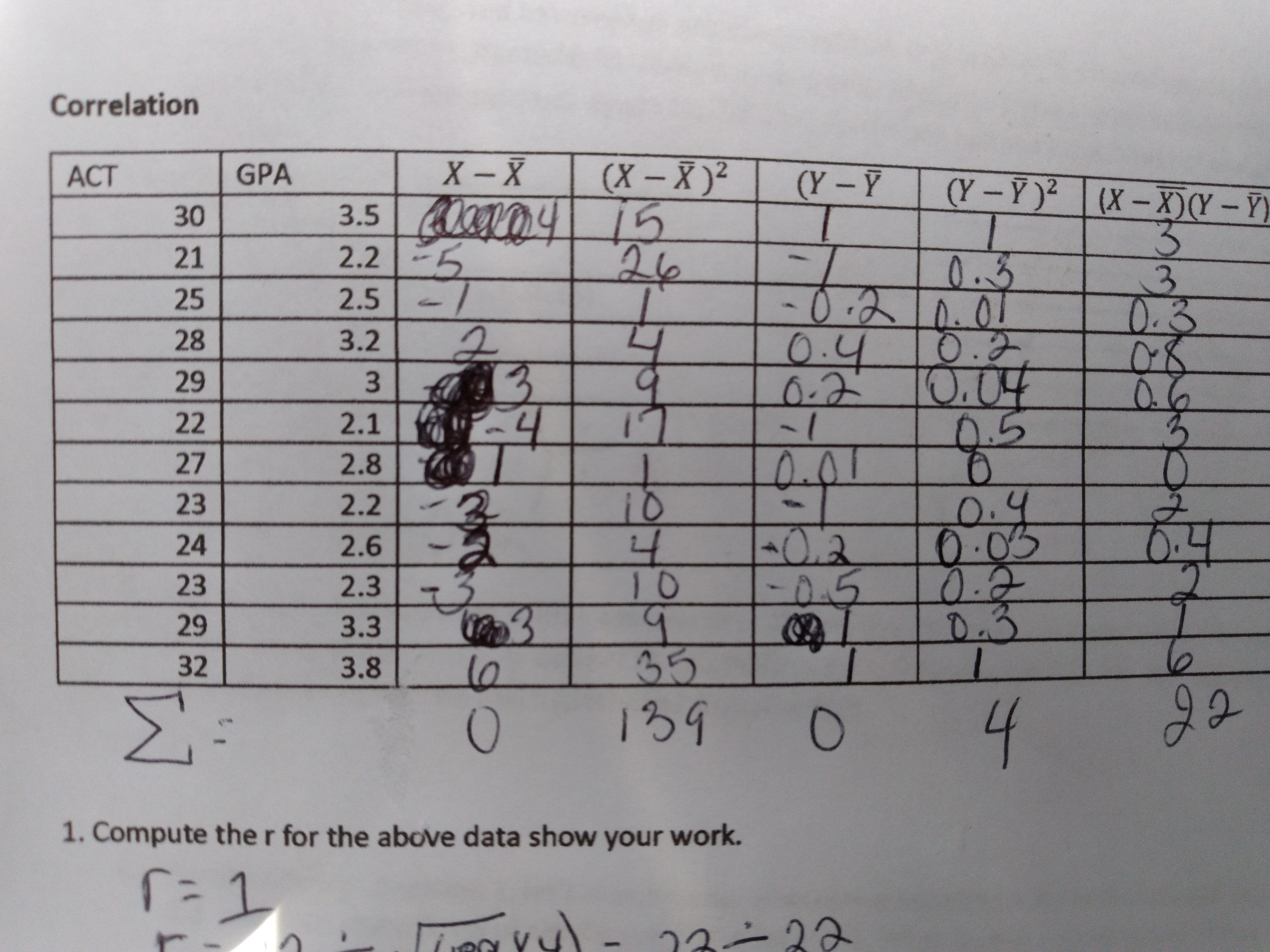 Correlation ACT GPA X - X ( X - X )