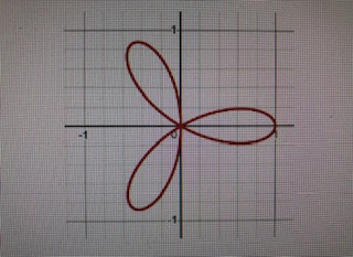 it helps to clarify your process. Evaluate all integrals by hand showing