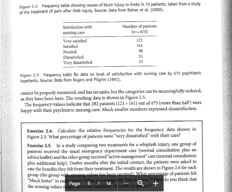 figure 2.4 Frequency table showing causes of blunt injury to limbs in