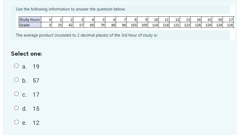  Use the following information to answer the question below: Study Hours
