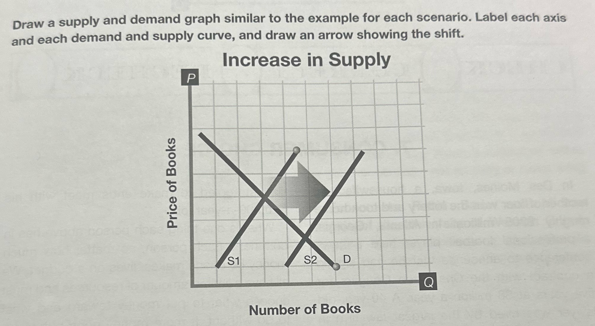 to the example for each scenario. Label each axis and each demand