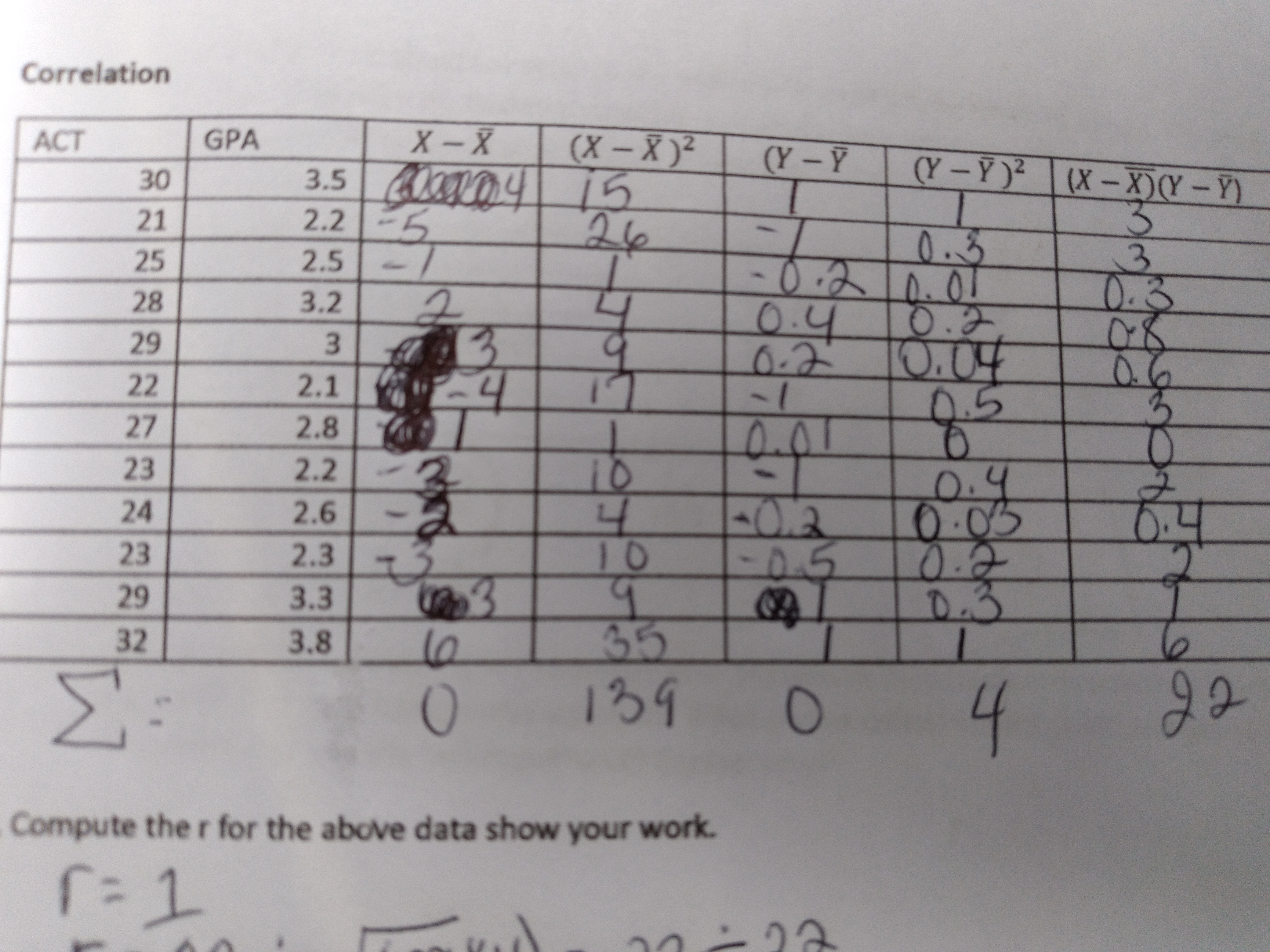 Correlation ACT GPA X - X (X - X)2 30 3.5