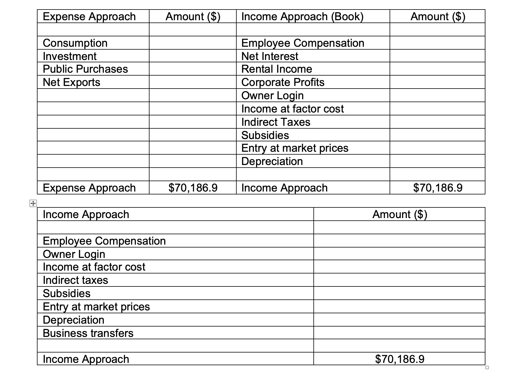 a linear graph with the Private Consumption data for the entire data