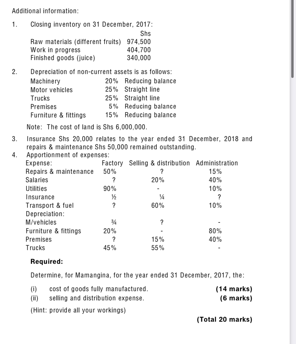 a fire outbreak. This stock was not accounted for in the books