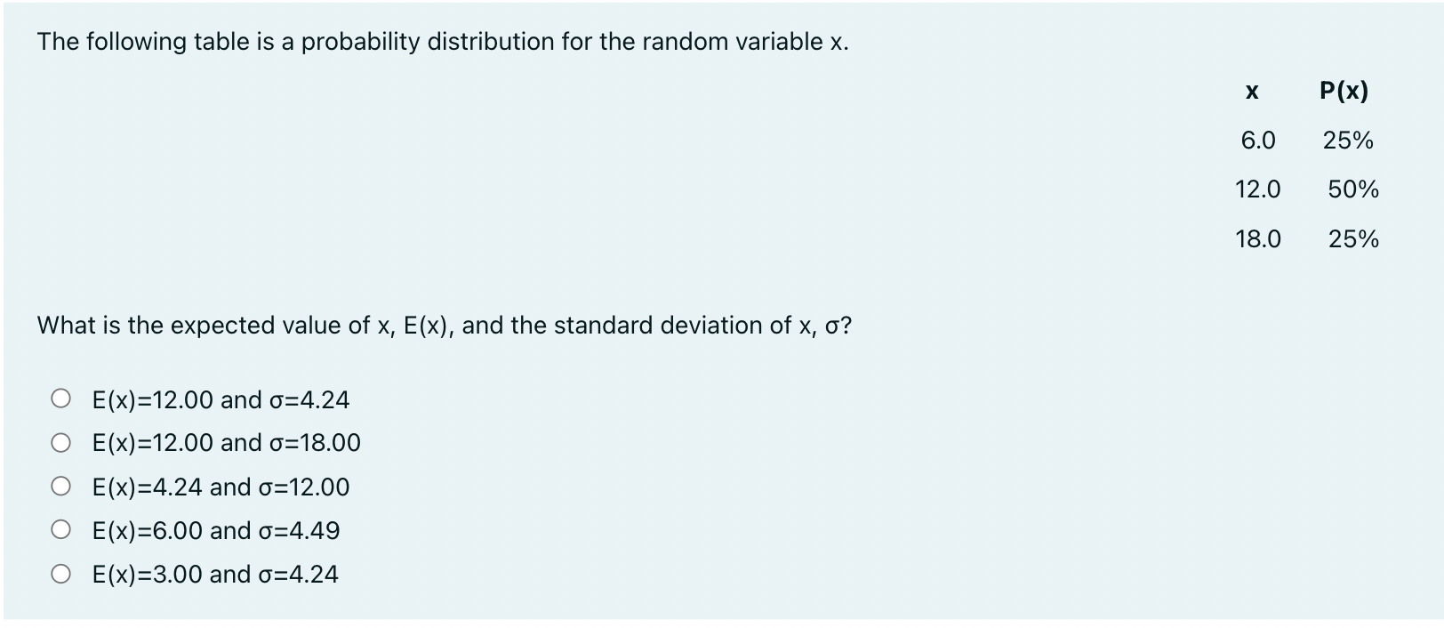 The following table is a probability distribution for the random variable